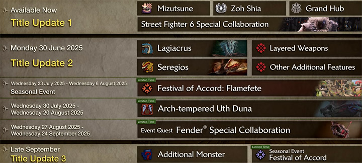 Free Title Update Roadmap Overview