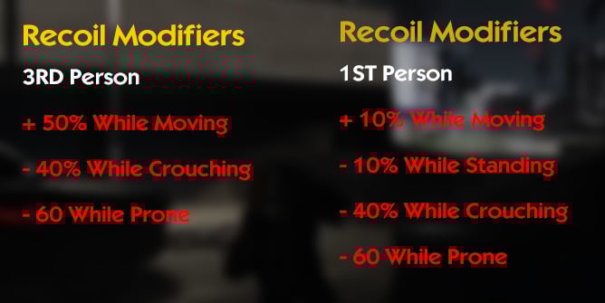 Recoil Modifiers Stas