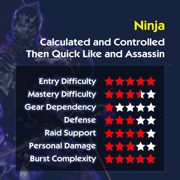 FFXIV Ninja Job Overview