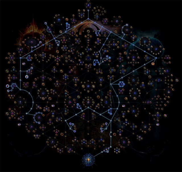 Atlas Tree Setup Overview