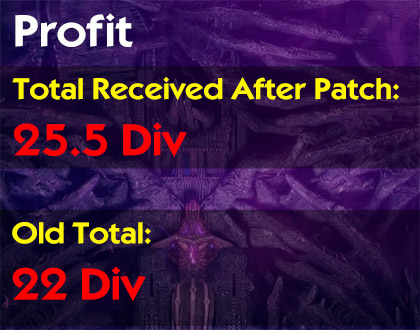 Total Profit