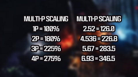 Multi-P Scaling Overview
