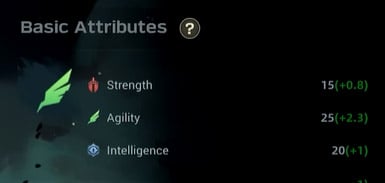 Basic Attributes
