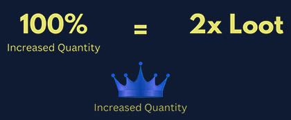 100% Increased Quantity Overview