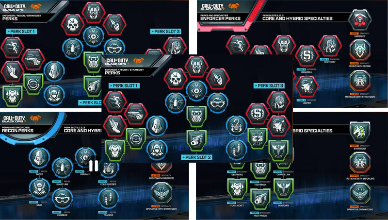 Startegist Perks Overview