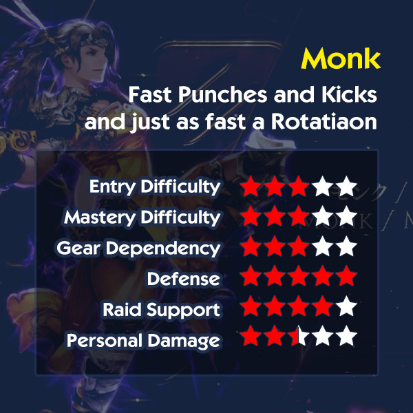 FFXIV Monk Job Overview