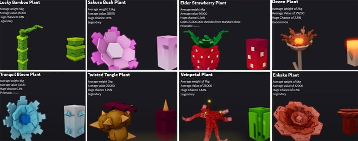 Corrupted New Plants Overview
