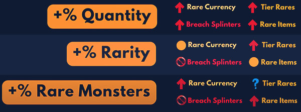 3 Best Map Modifiers Comparison Overview