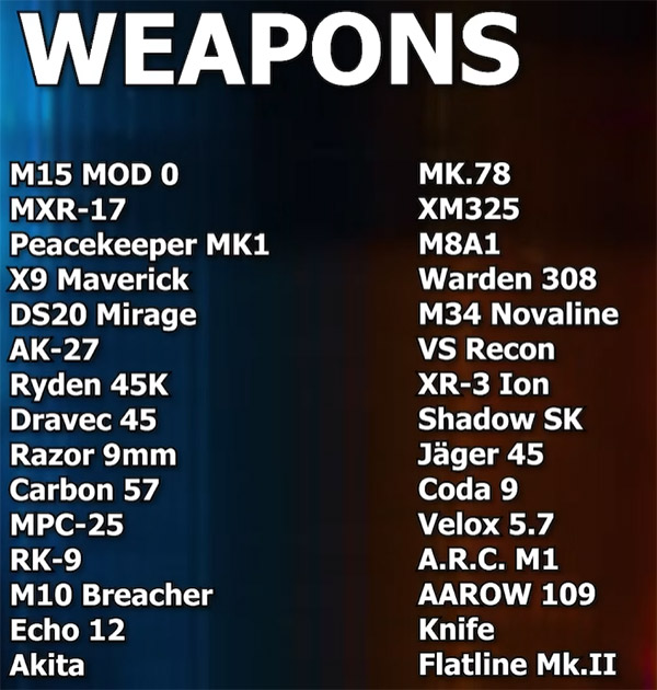Weapons