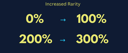 Increased Rarity Overview