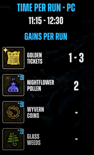 AFK Farming Result