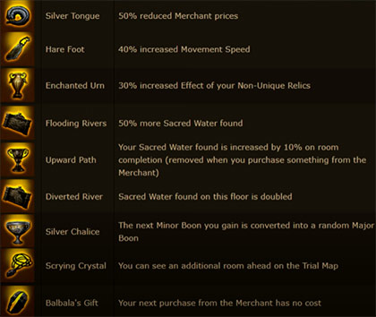 Boon Priorities Screenshot