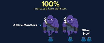 100% Increased Rare Monsters Overview