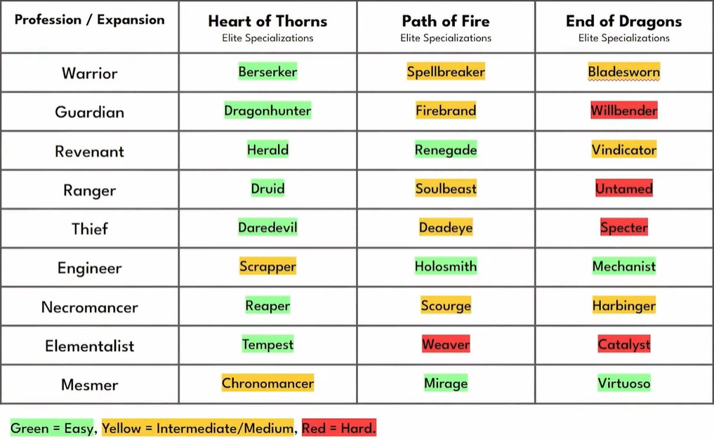 Expansions Overview